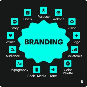 Branding